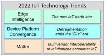 2022 IoT Technology Trends MOOR INSIGHTS & STRATEGY