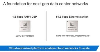 A foundation for next-gen data center networks.MARVELL