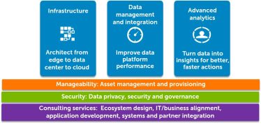 Dell-Industrial-IoT-1