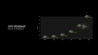 NVIDIA-Pascal-GPU_GTC_Performance-Per-Watt-1200x675