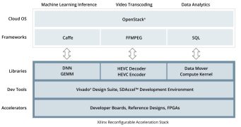 xilinx-stack-graphic-1200x632