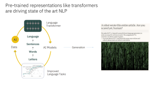 Transformers have been widely adopted for many different applications and proven to be highly effective for processing complex data such as natural language IBM