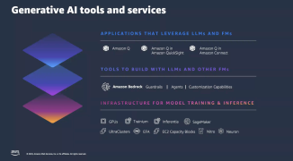 Amazon Q sits at the top of the stack of Amazon's generative AI offerings.