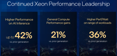 Emerald Rapids delivered more than incremental performance gains (Source: Intel)