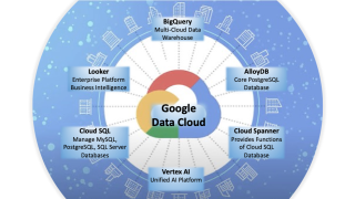 Google Data Cloud components