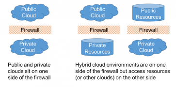 hybrid-clouds-1200x594