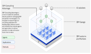 IBM Consulting Advantage datasheet, 2024