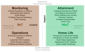 IIoT-and-HIoT-1