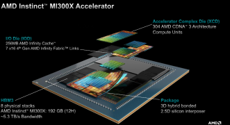 MI300X-architectural-view