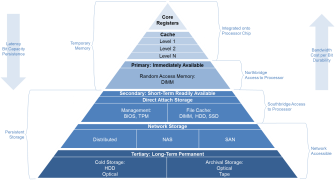 Updated-Data-Pyramid-1