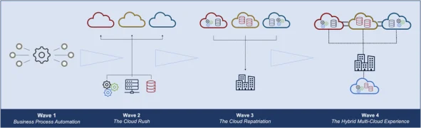 The four waves of digital transformation in the enterprise
Moor Insights & Strategy