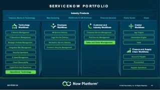 ServiceNow recently announced updates to its Now Platform.
ServiceNow